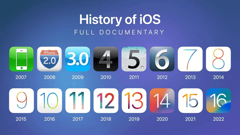 Historial de evolución del sistema iOS1-iOS16 de iPhone